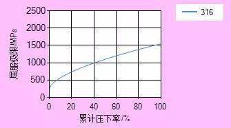 远程手机控制手机:关于不锈钢冷轧计算的感想与手写笔记-第4张图片-太平洋在线下载