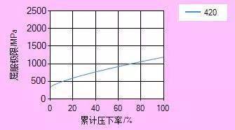 远程手机控制手机:关于不锈钢冷轧计算的感想与手写笔记-第5张图片-太平洋在线下载