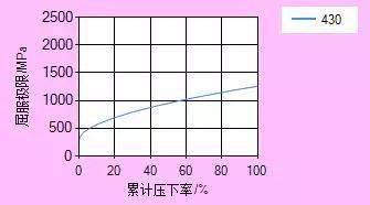 远程手机控制手机:关于不锈钢冷轧计算的感想与手写笔记-第6张图片-太平洋在线下载