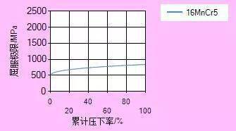 远程手机控制手机:关于不锈钢冷轧计算的感想与手写笔记-第7张图片-太平洋在线下载