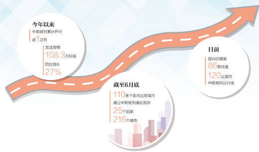 小米手机5c:稳定畅通，中欧班列为经贸添活力