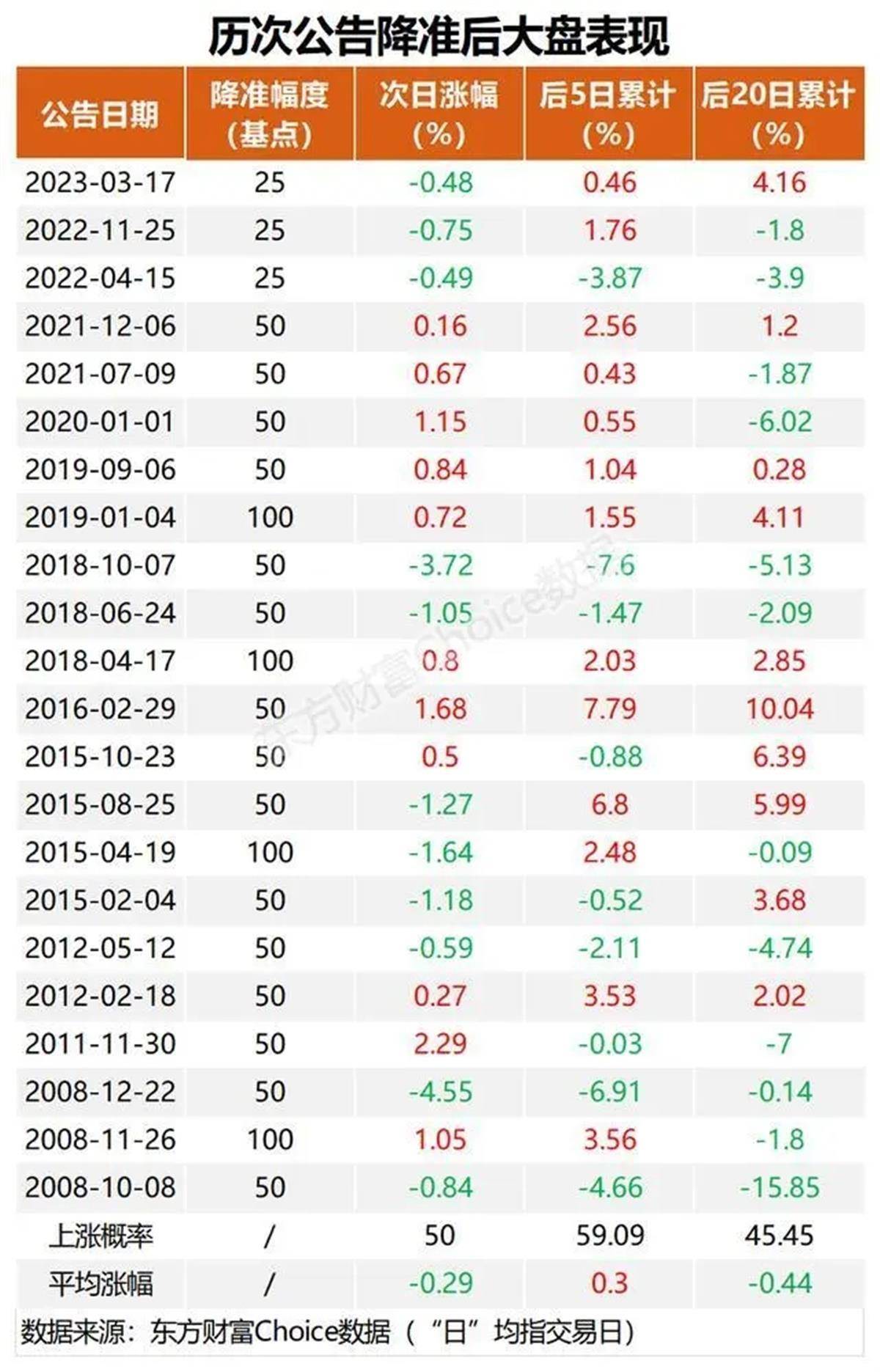 华为手机充电线:年内第二次！央行宣布降准0.25%，预计释放资金超5000亿元