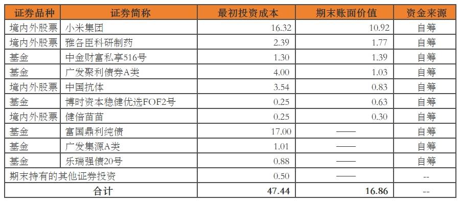 云南白药前三季度净利41.23亿，清仓1.1亿股小米股票亏5.4亿-第2张图片-太平洋在线下载