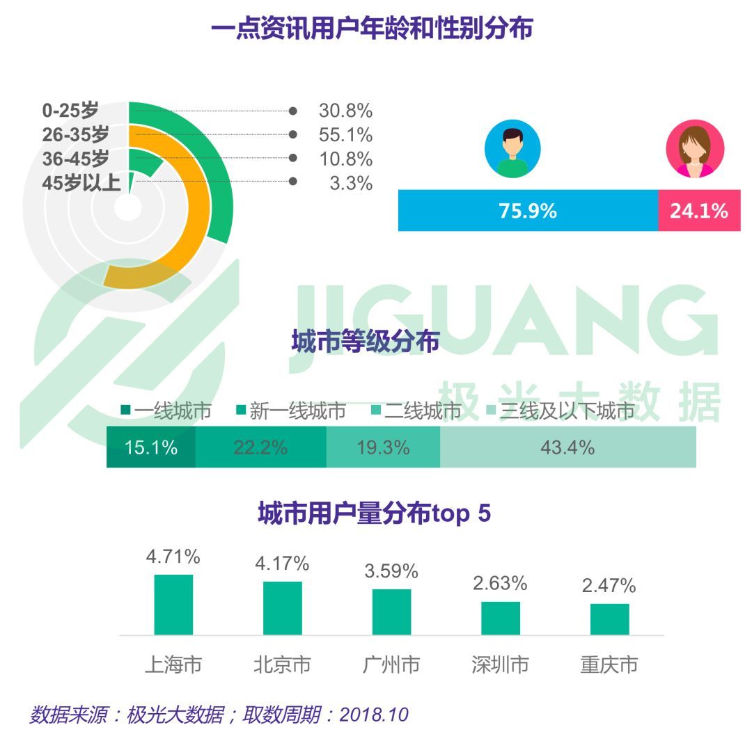 手机资讯网站哪个好一点新闻专业考研有些什么专业