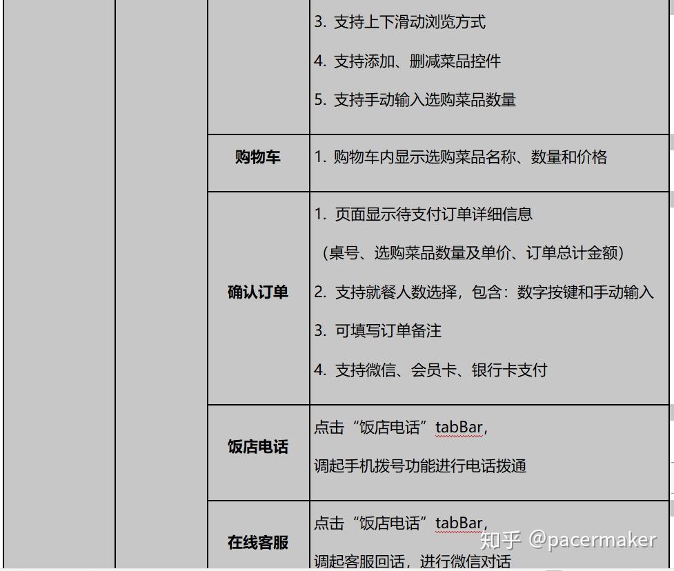 客户端订单模块测试商城订单模块有哪些内容