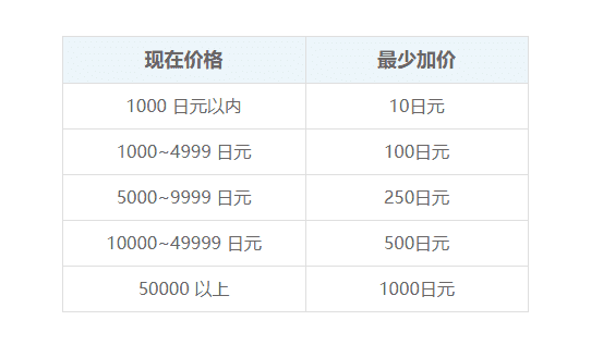 雅虎拍卖app官方客户端的简单介绍-第2张图片-太平洋在线下载