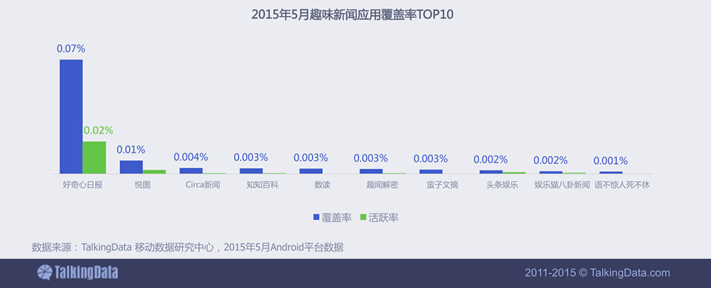 移动新闻客户端分析央视新闻移动网app-第1张图片-太平洋在线下载