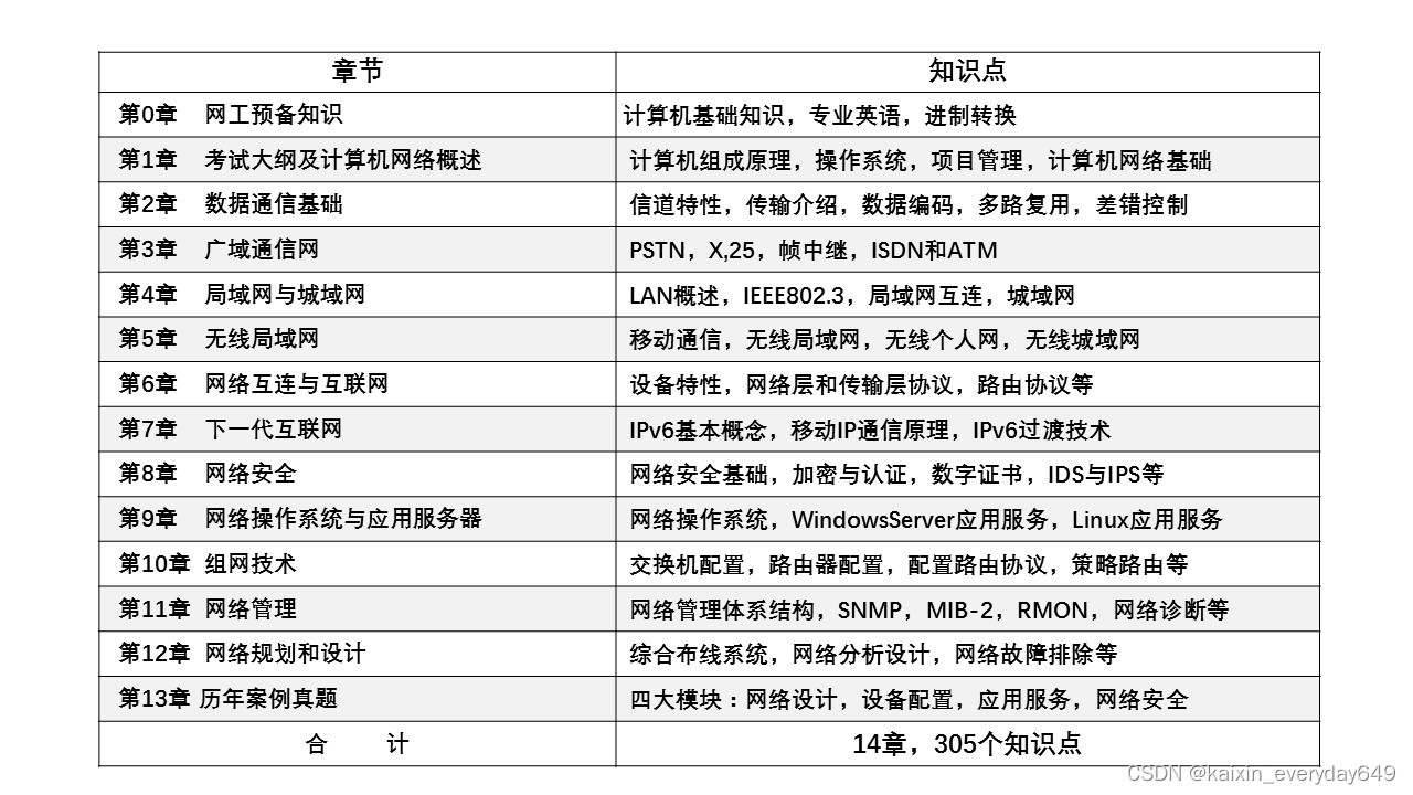 宽带认证客户端英文校园宽带认证客户端下载-第2张图片-太平洋在线下载