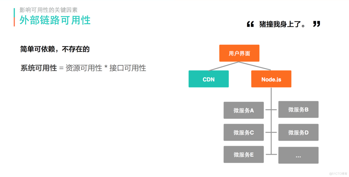 前端和客户端开发待遇前端开发相关的求职简历-第2张图片-太平洋在线下载