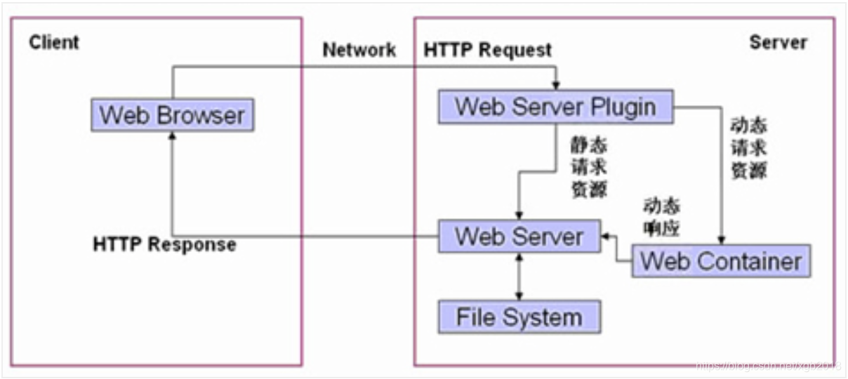 网页客户端区别pc端浏览器有哪些