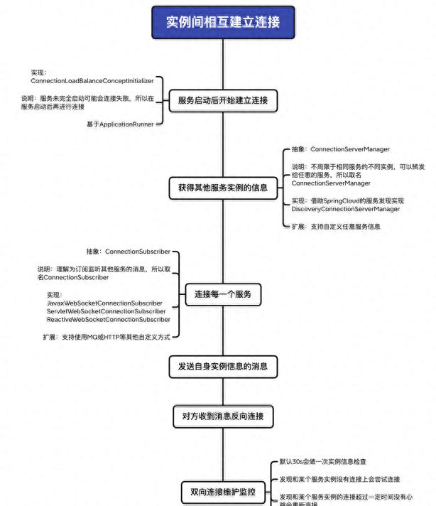 客户端与服务器程序pc客户端是手机还是电脑-第2张图片-太平洋在线下载