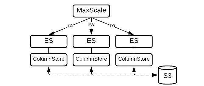 haproxy安卓版proxyserver安卓版