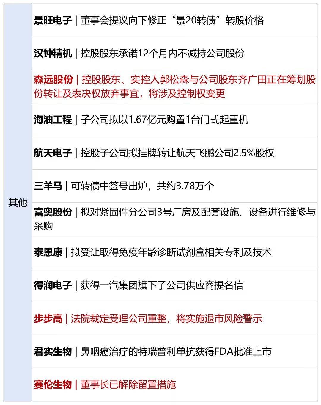 宏信证券高端手机版宏信证券网上营业厅官网-第1张图片-太平洋在线下载