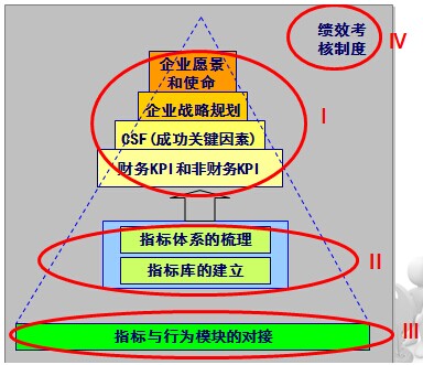 pms图形客户端教程国家电网pms使用教程-第1张图片-太平洋在线下载