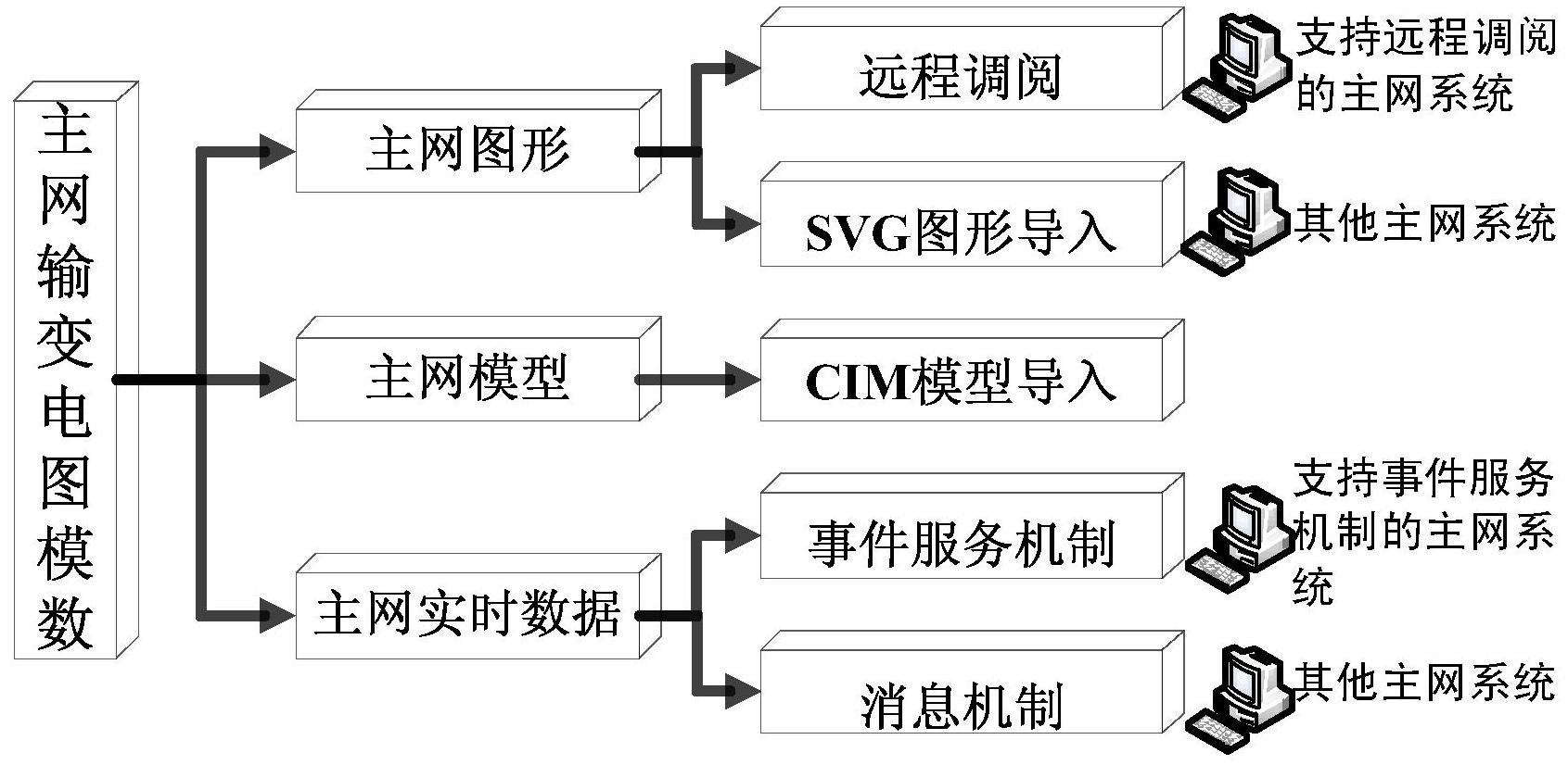 pms图形客户端教程国家电网pms使用教程-第2张图片-太平洋在线下载