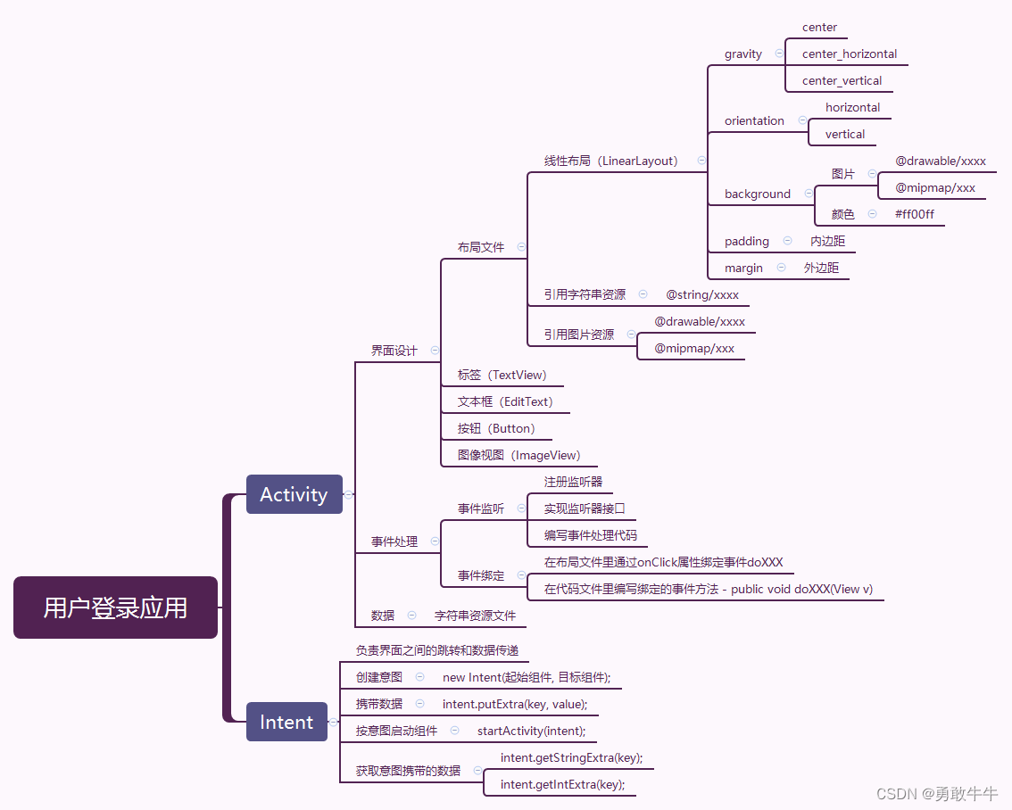 应用变量安卓版应用变量破解专业版-第1张图片-太平洋在线下载