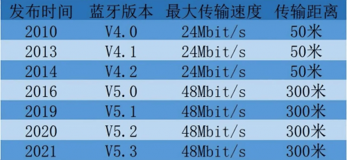 断线时间苹果版iphone时区怎么改-第2张图片-太平洋在线下载