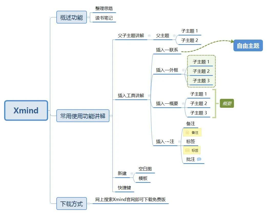 xmind有客户端吗电脑上xmind和手机xmind怎么同步