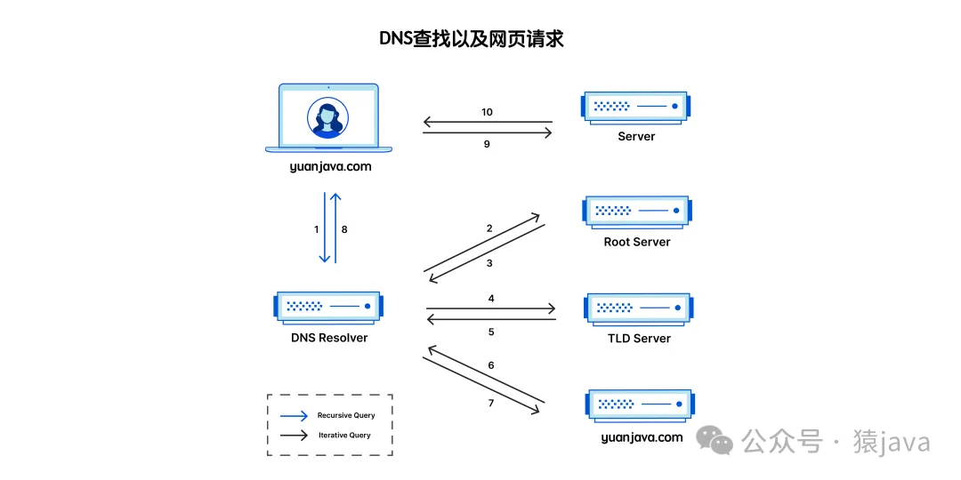 客户端服务端工作原理客户端与服务端的交互流程