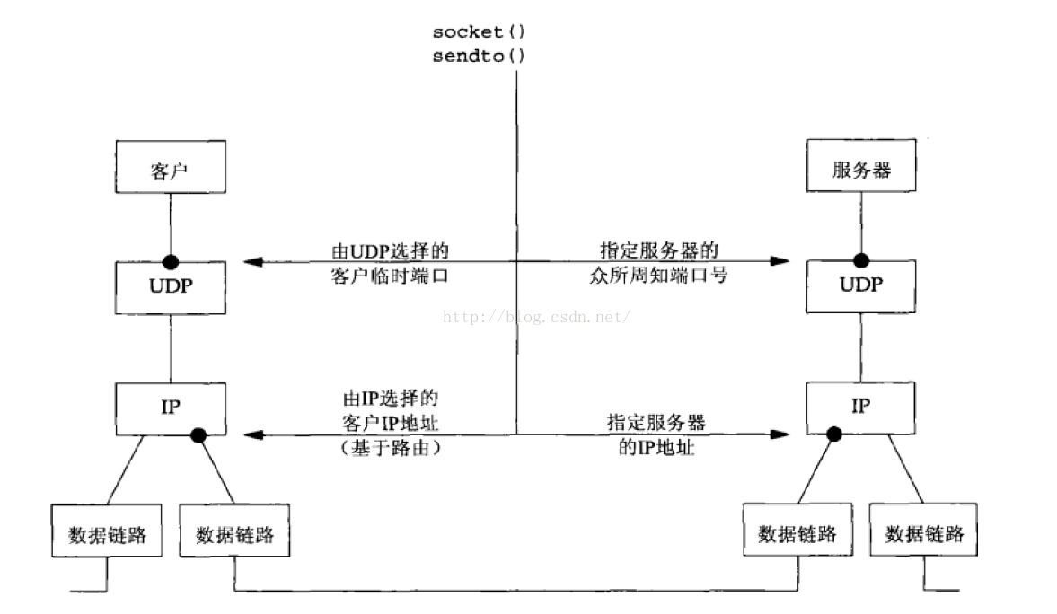 客户端服务端工作原理客户端与服务端的交互流程-第2张图片-太平洋在线下载