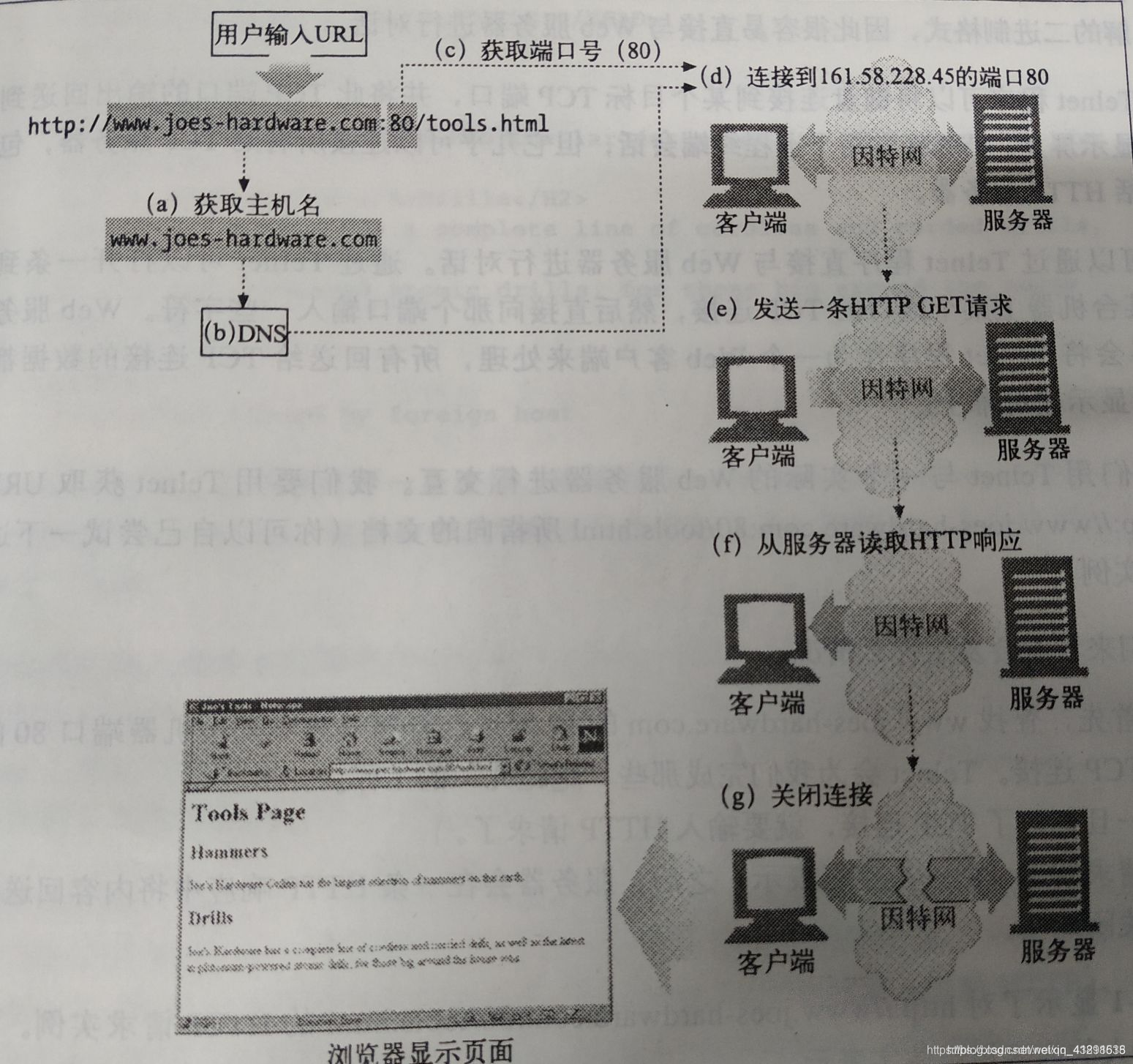 web服务与客户端web服务设备是什么意思-第2张图片-太平洋在线下载