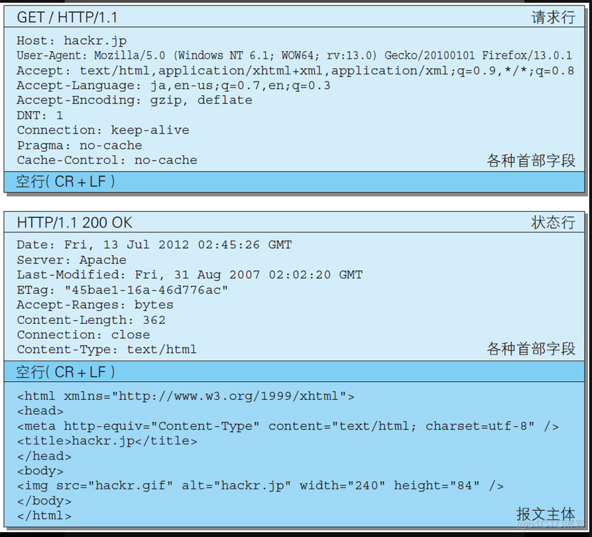 java异步http客户端java实现tcp客户端服务端-第2张图片-太平洋在线下载