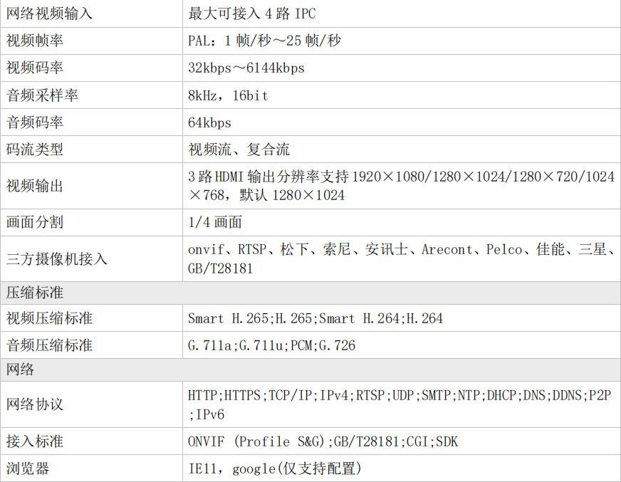 大华客户端预览插件大华摄像头网页预览插件下载