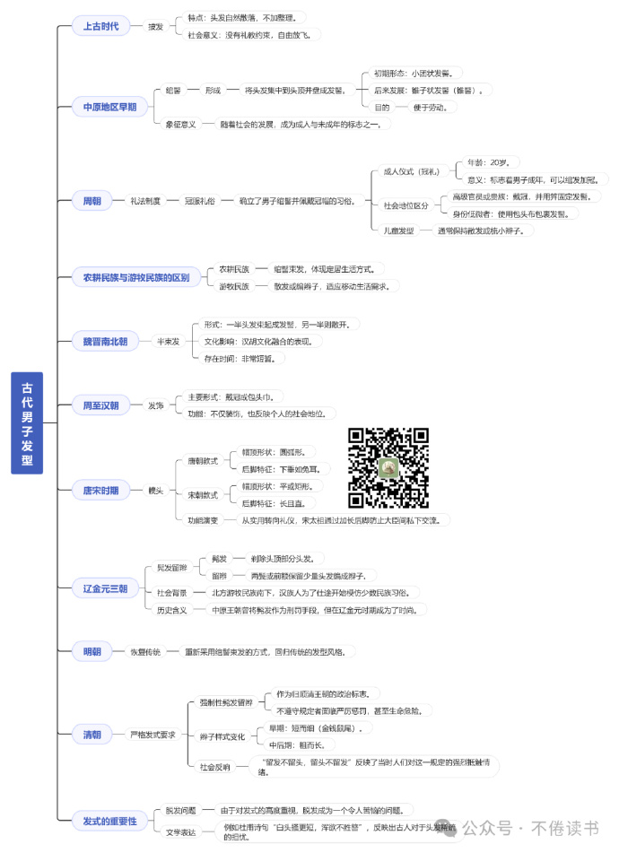 上古时期怎么选手机版上古神器上玄月承认慕声为主