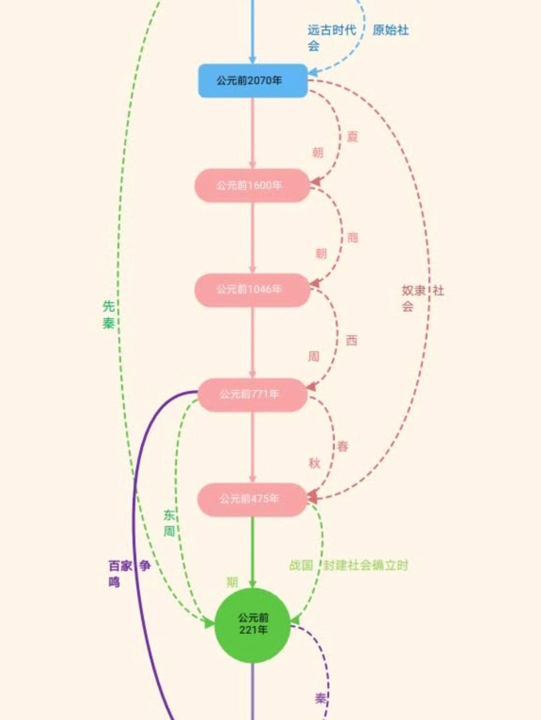 上古时期怎么选手机版上古神器上玄月承认慕声为主-第2张图片-太平洋在线下载