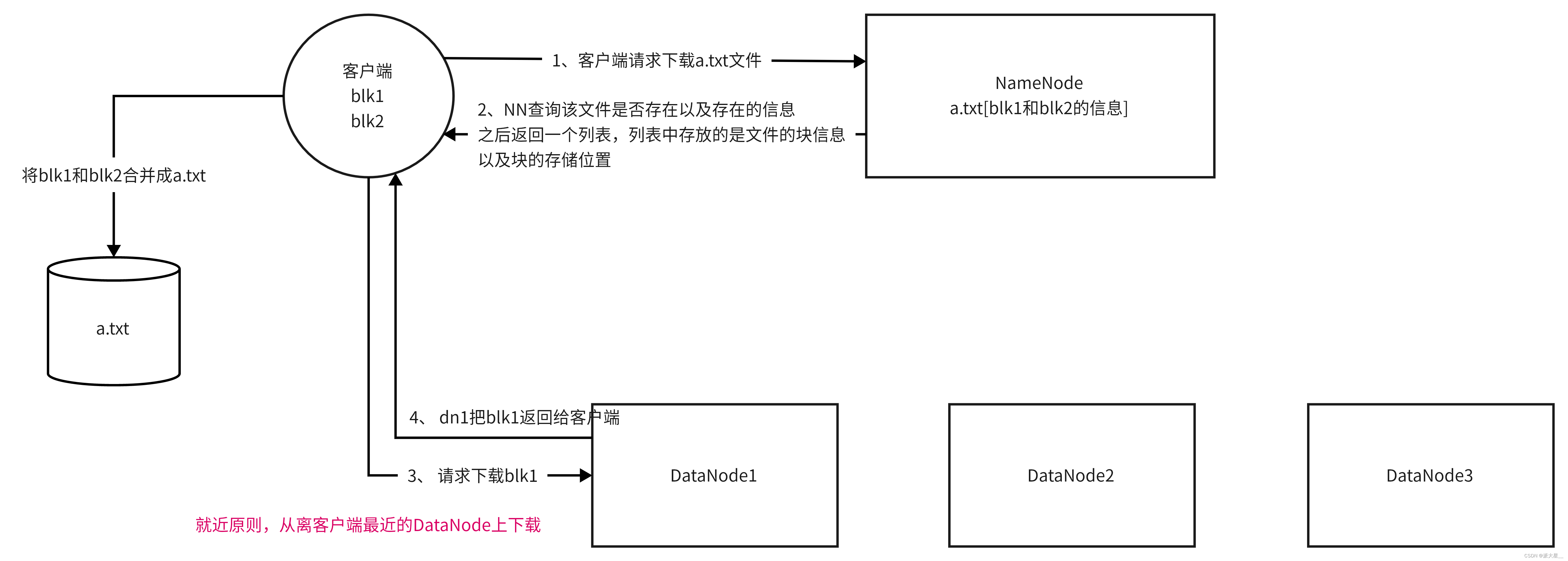 Hdfs客户端源码解析天翼网关hs8145c5超级密码-第2张图片-太平洋在线下载