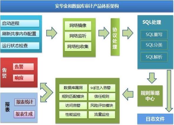 64位sqlplus客户端sqlplusnolog登录-第2张图片-太平洋在线下载