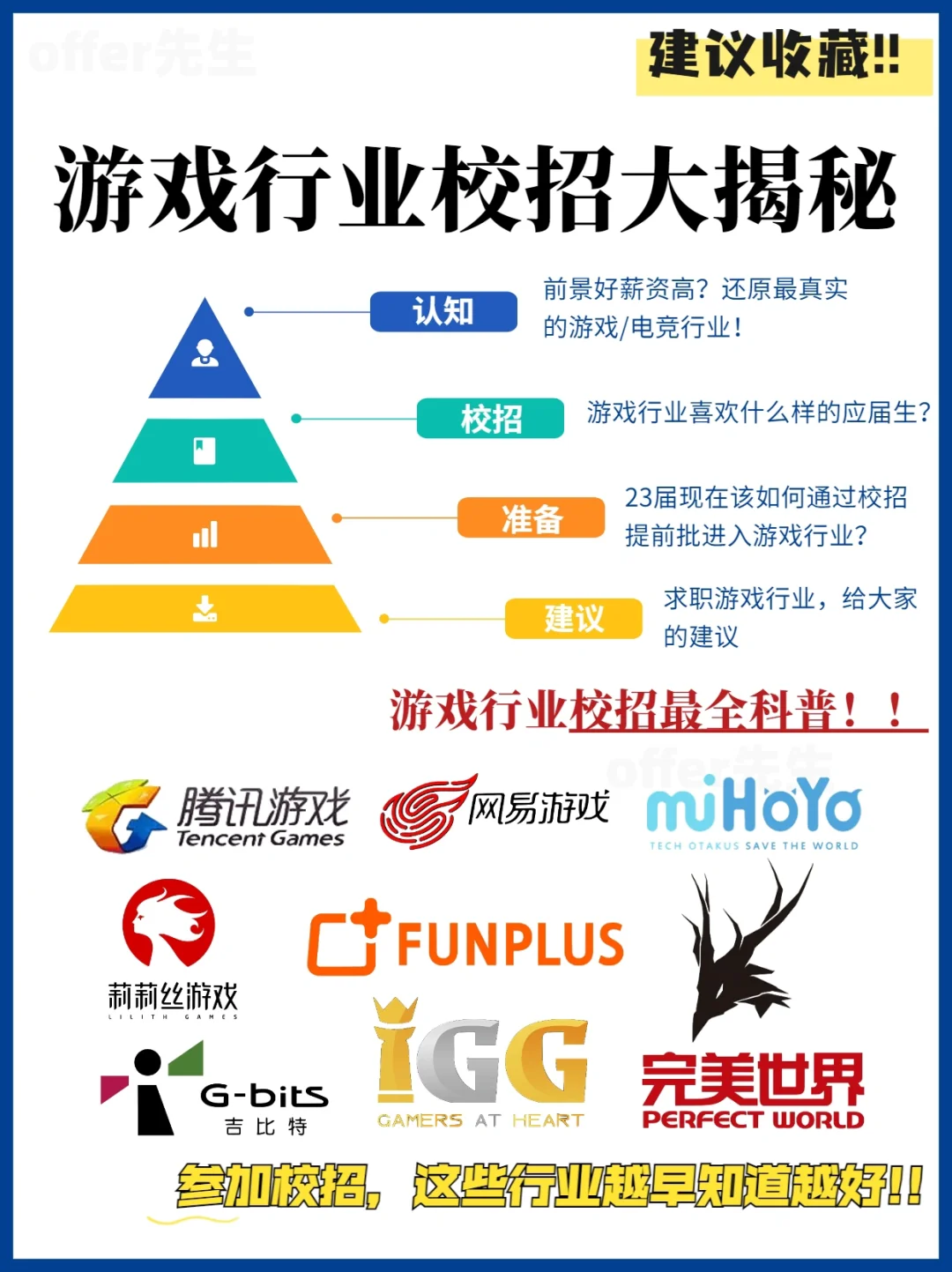 游戏客户端提前批提前批军校报考流程