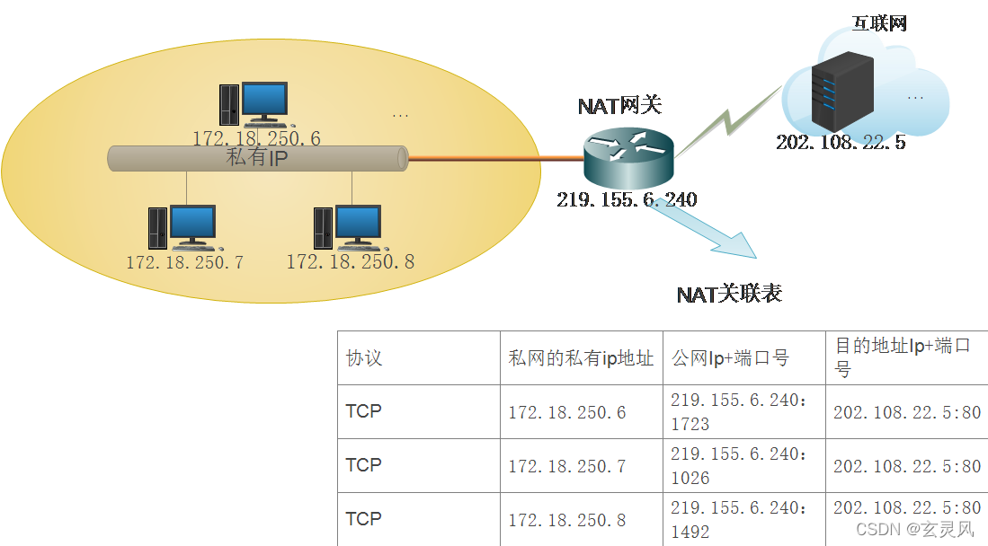 nat客户端真实ip网络nat类型检测在线-第2张图片-太平洋在线下载